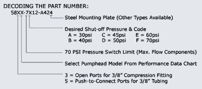 Aquatec 5852-7E12-J584 Pump 1.2 GPM, 3/8"JG, 115V
