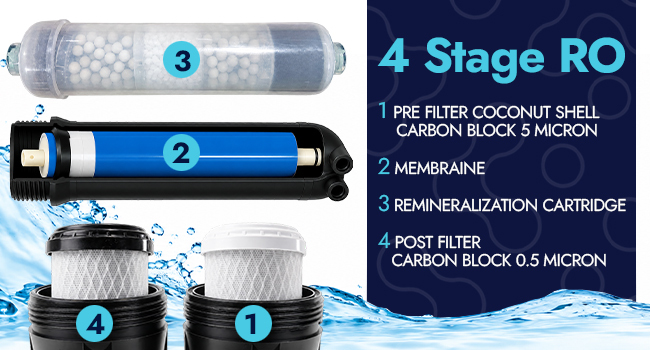 4 Stage RO