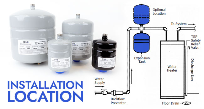 Diagram showing how water enters a water heater and where the thermal expansion tank is in the process
