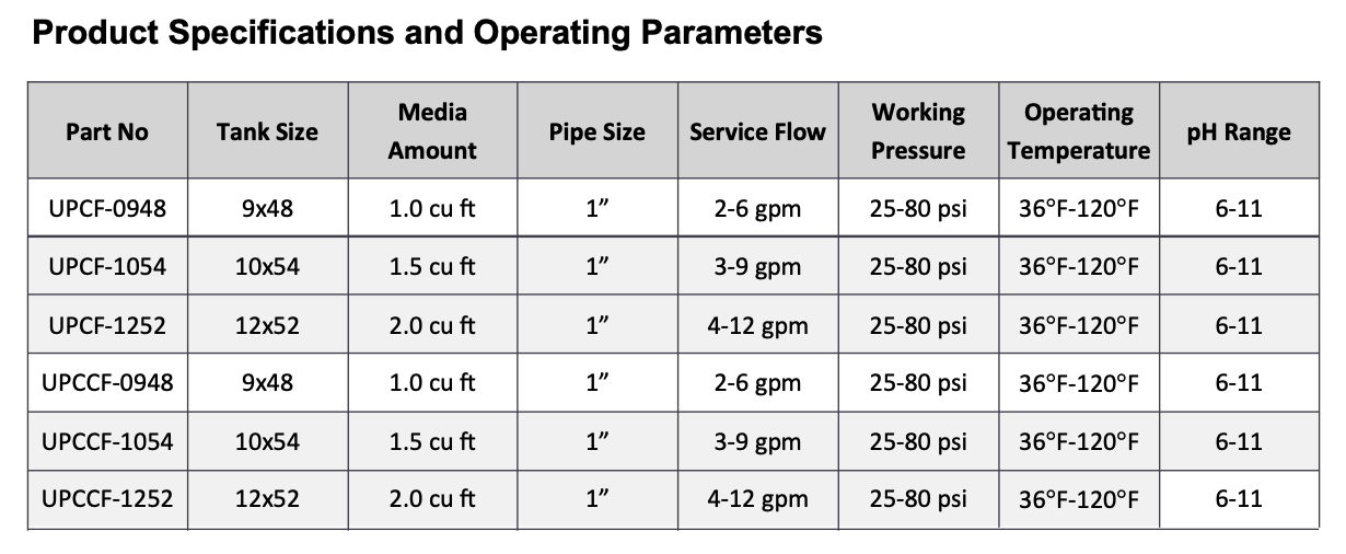 Upflow Assembly Chart