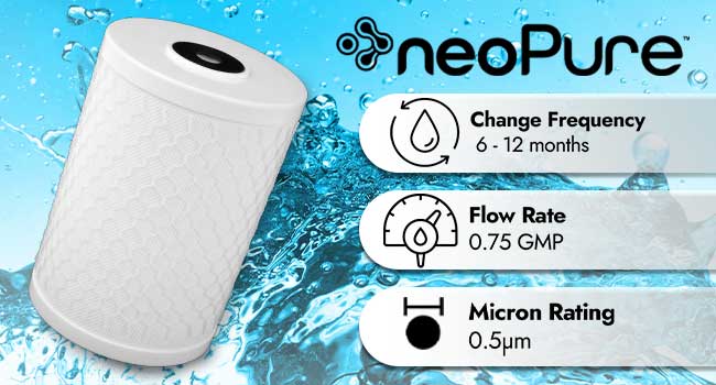 neoPure white NP-P12PLUS replacement cartridge with a water splash behind it. Icons showing it should be changed every 6-12 months, the Flow rate is .75 GMP, and the micron rating is 0.5