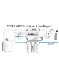Aptera Alkamag Alkaline Inline Water Filter – Fresh Water Systems