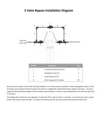 Filter Housing Bypass Kit Manual