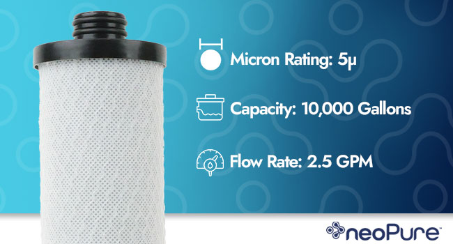 NeoPure replacement filter comparison