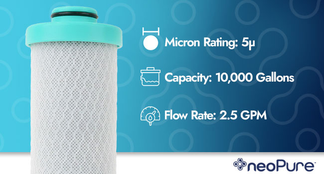 NeoPure replacement filter comparison