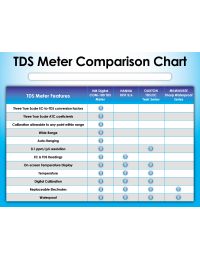 Tds Water Chart